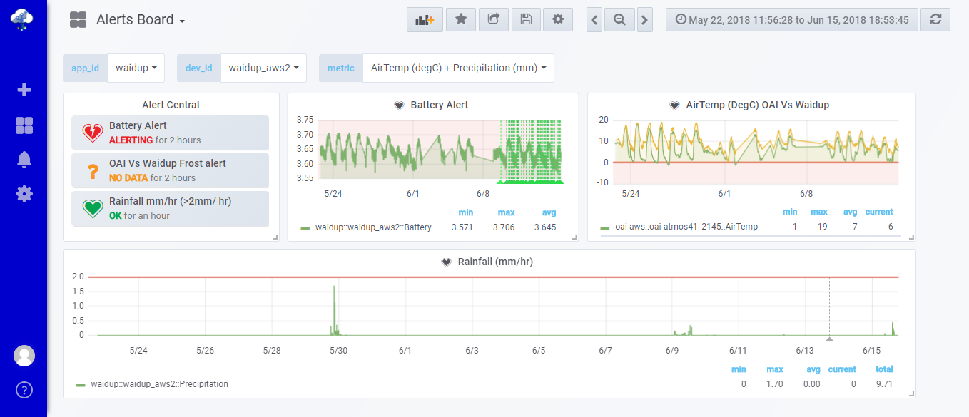 Pairtree Dashboard