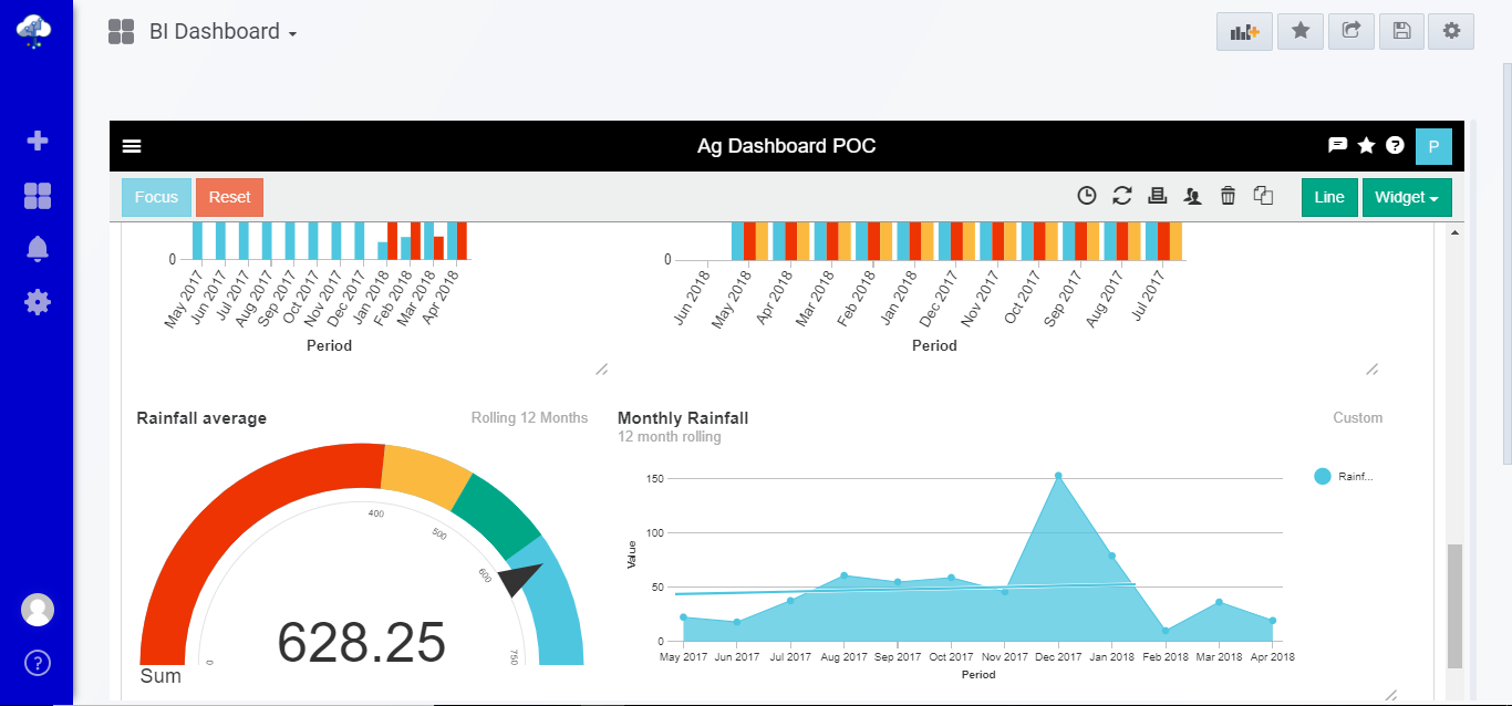 Pairtree Dashboard1